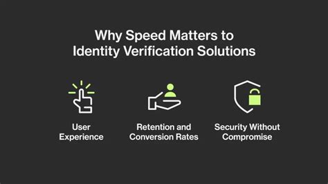 Identity Verification Solutions in Gaming.